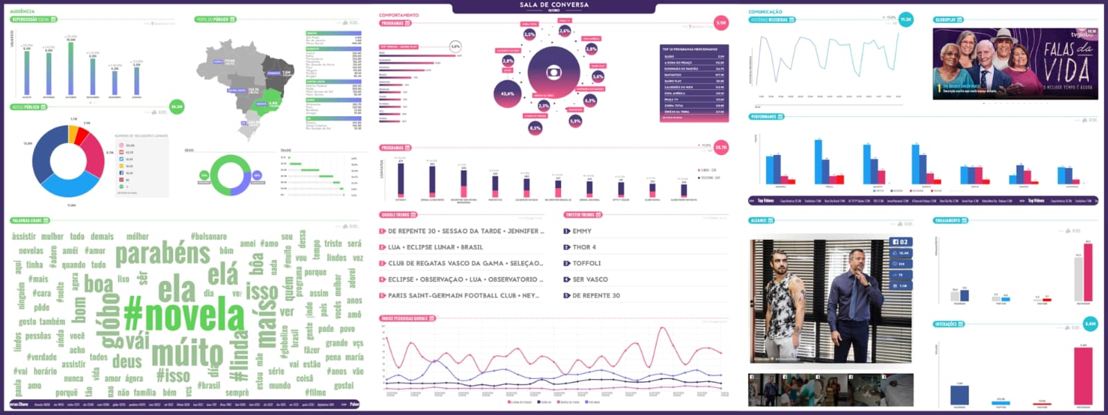 Globo Dashboard